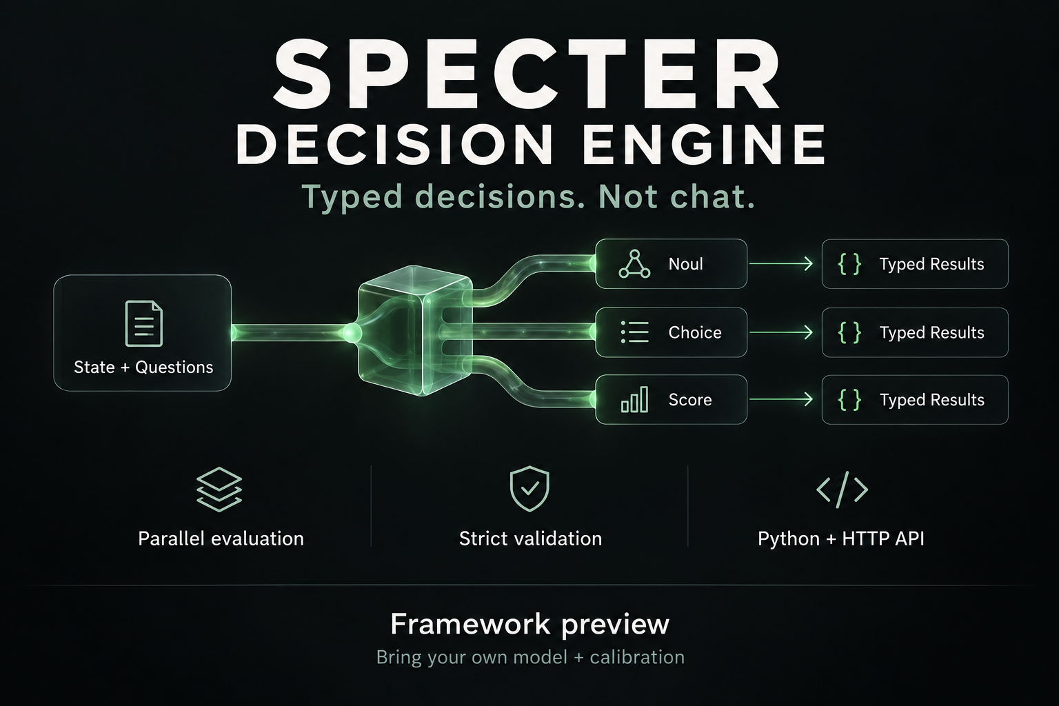 Specter Decision Engine architecture: state and questions branch into Noul, Choice and Score typed results.